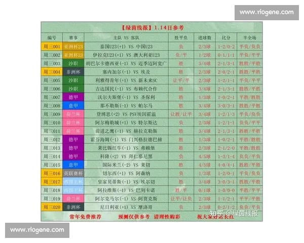 体育赛事实时比分分析与历史数据统计全面解读助力球迷预测比赛走势 体育赛事实时比分分析与历史数据统计全面解读助力球迷预测比赛走势