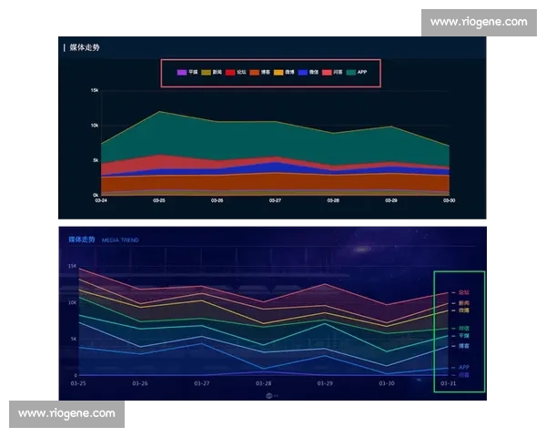 基于多维数据解析体育赛事表现趋势与竞技价值预测模型构建分析 基于多维数据解析体育赛事表现趋势与竞技价值预测模型构建分析