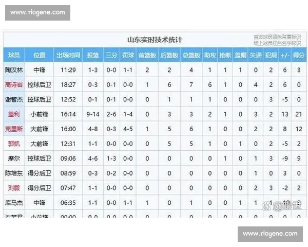 CBA赛季精彩对决:最新比分回顾与球队表现分析