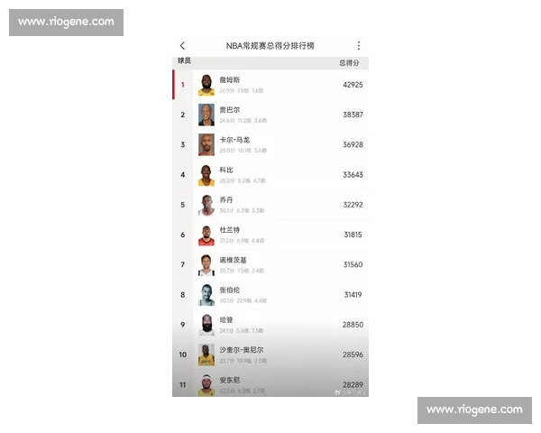 NBA历史得分榜最新排名揭晓 看顶级球员如何超越前辈创造新纪录 NBA历史得分榜最新排名揭晓 看顶级球员如何超越前辈创造新纪录