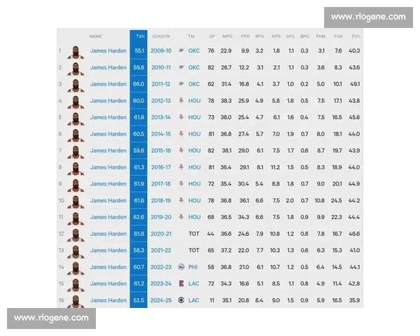 篮球三分球命中率与球员表现关系的深度数据分析 篮球三分球命中率与球员表现关系的深度数据分析